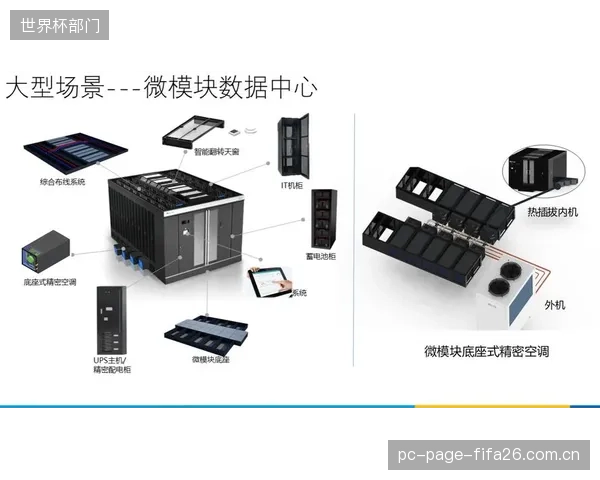 到2027年，基于AI的预测性维护将成为体育场馆微模块的标配，实现“无人化”机房的自主健康管理